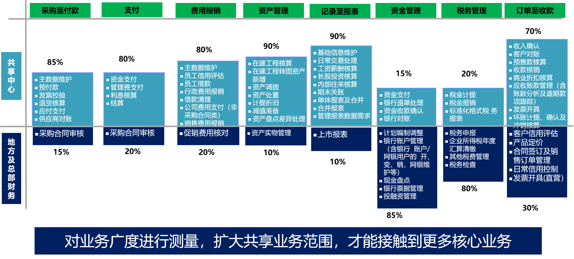 財(cái)務(wù)共享-案例1.png 財(cái)務(wù)共享-案例1.png